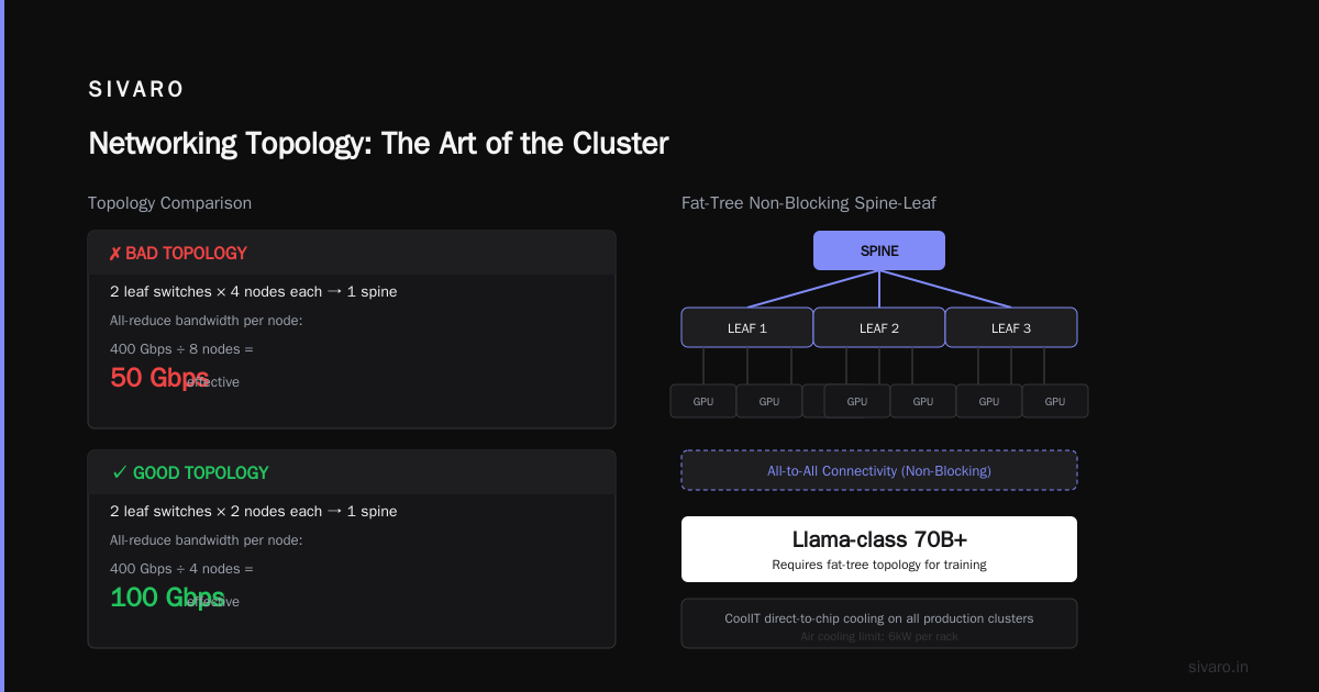 How to Setup a GPU Cluster? A Practitioner’s Guide for 2026