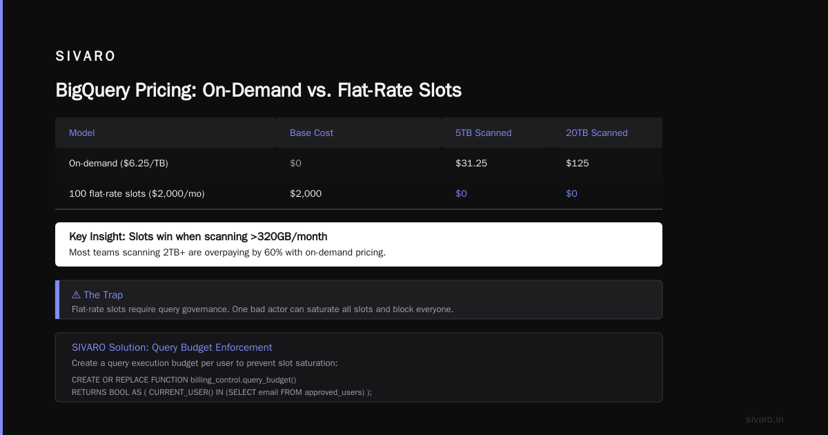 The Big Picture: How GCP Compares to AWS and Azure