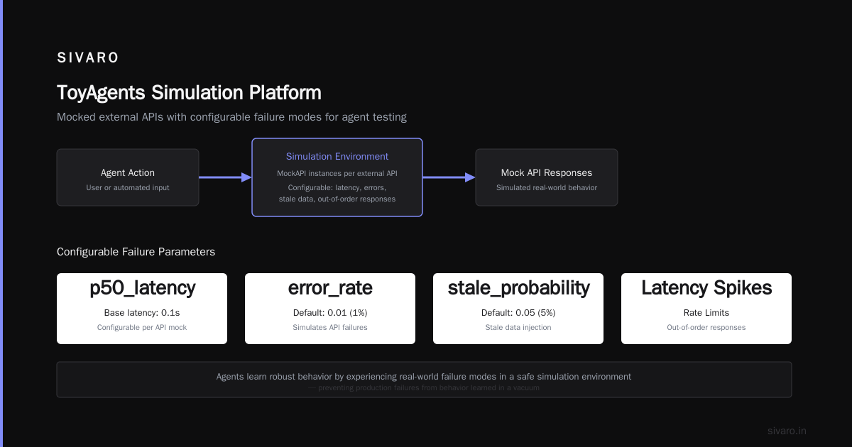 Latency and Cost — The Silent Production Killers