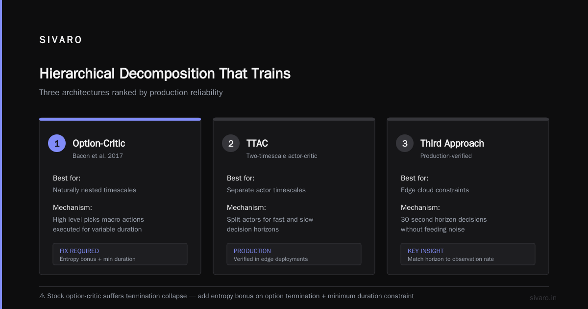 How to Train Multi-Timescale DRL Agents for Edge Cloud