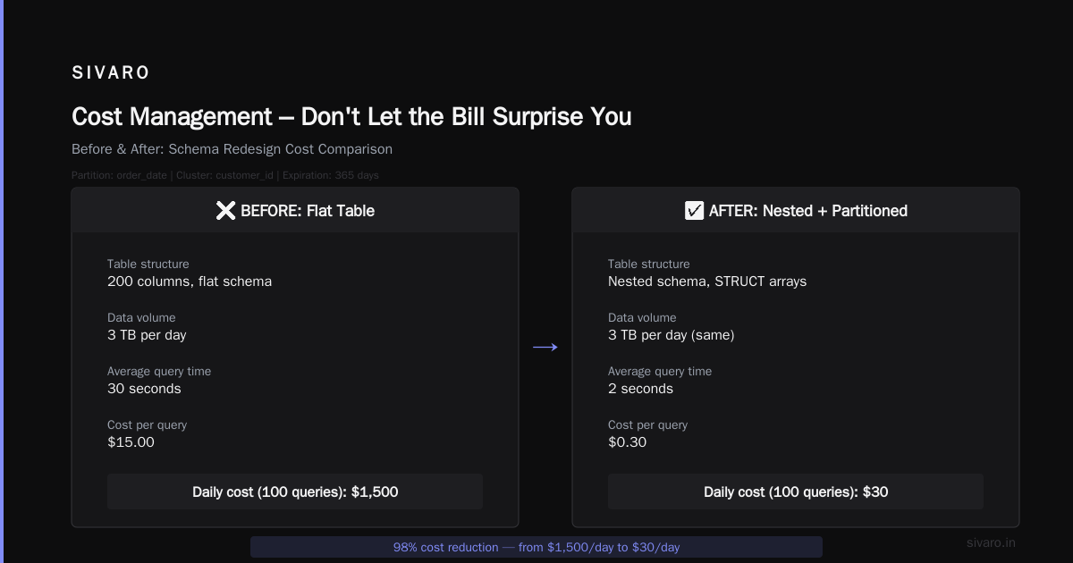 Cost Management – Don't Let the Bill Surprise You