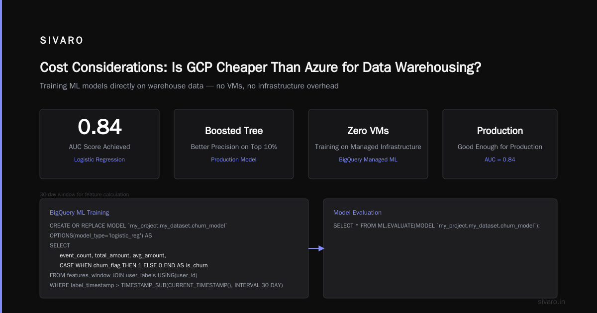 Cost Considerations: Is GCP Cheaper Than Azure for Data Warehousing?