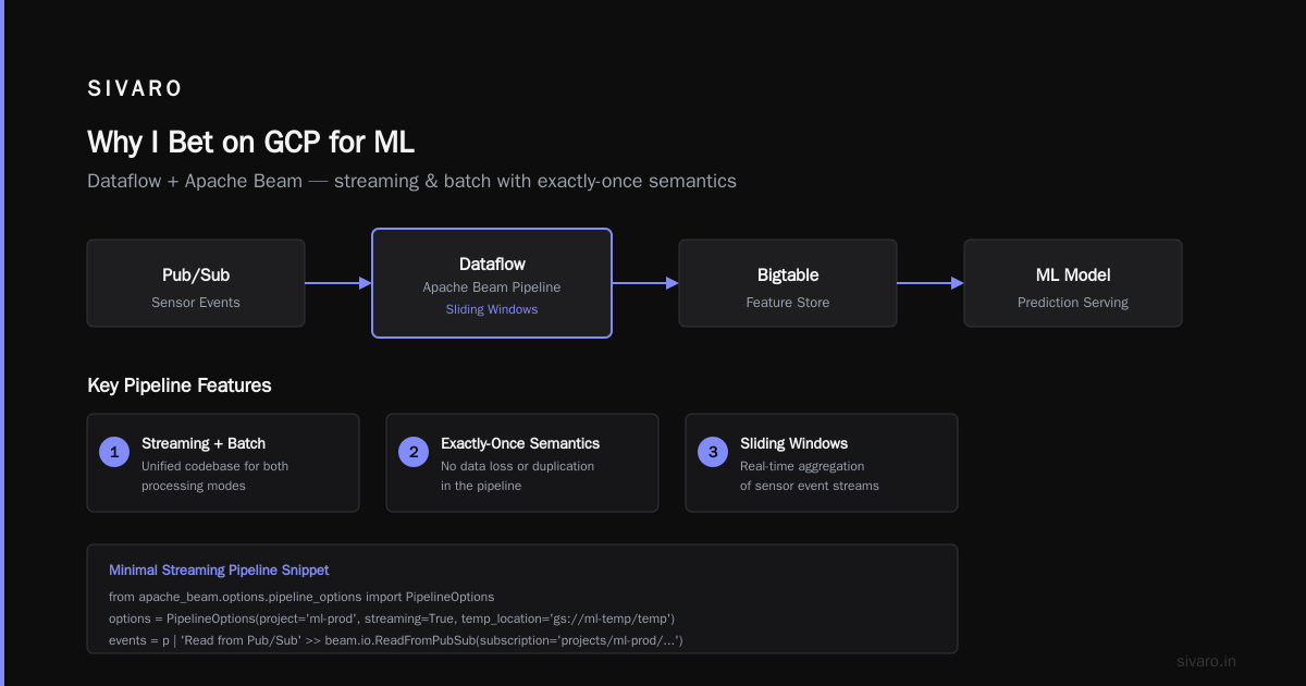 How to Use GCP for Machine Learning (2026)