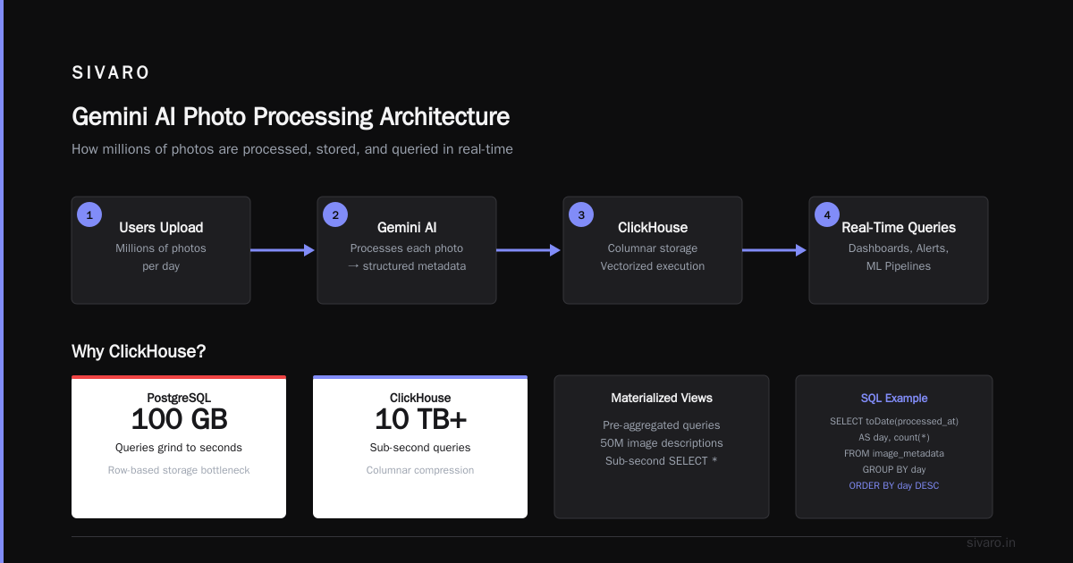 How to Use Gemini AI Photo? A Practical Field Guide from Someone Who Builds AI Systems