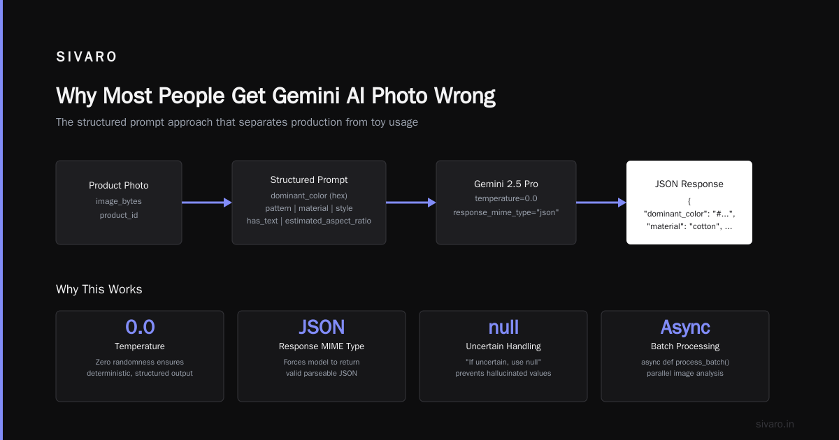 How to Use Gemini AI Photo: A Practical Guide