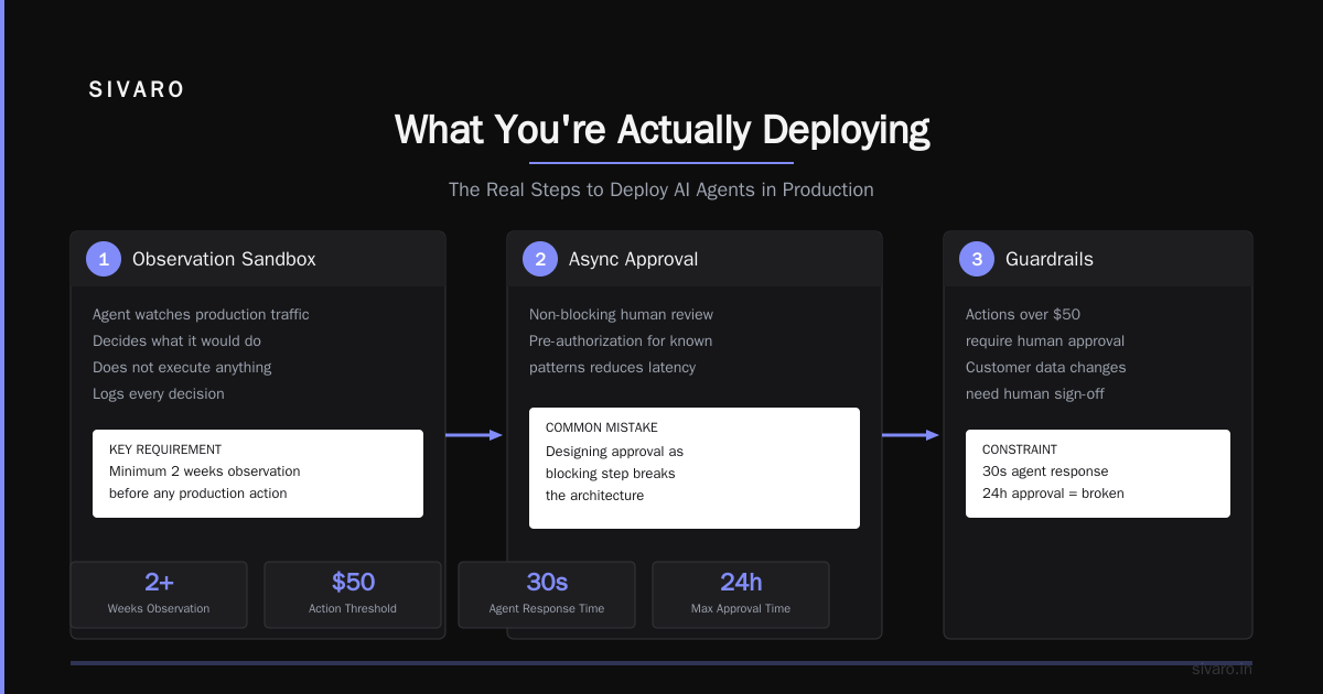 How We Deploy AI Agents in Production: A Field Guide from 2026