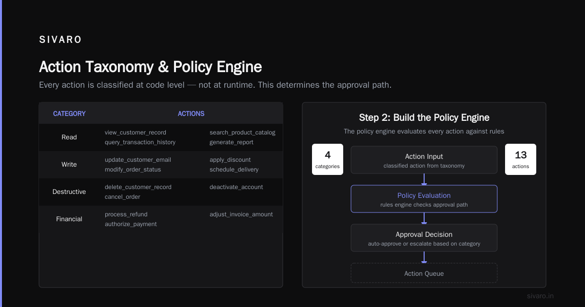 Human in the Loop Audit Trails Action Level Approvals: The Only Implementation Guide You Need
