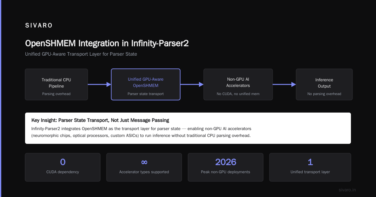 Infinity-Parser2: What Nobody Tells You About GPU-Aware Parsing at Scale