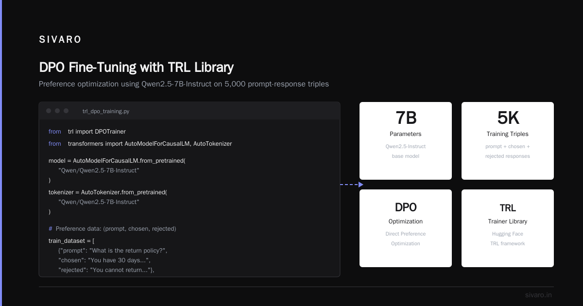Instruction Fine Tuning vs RLHF for Production: The 2026 Guide