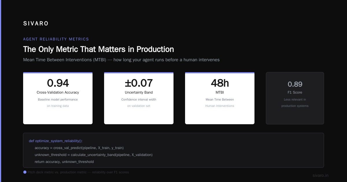 FAQ: AI Investments Agentic Era