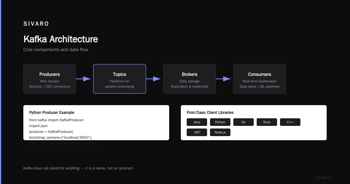 Is Apache Kafka a Language? No, and Here's Why You're Asking the Wrong Question