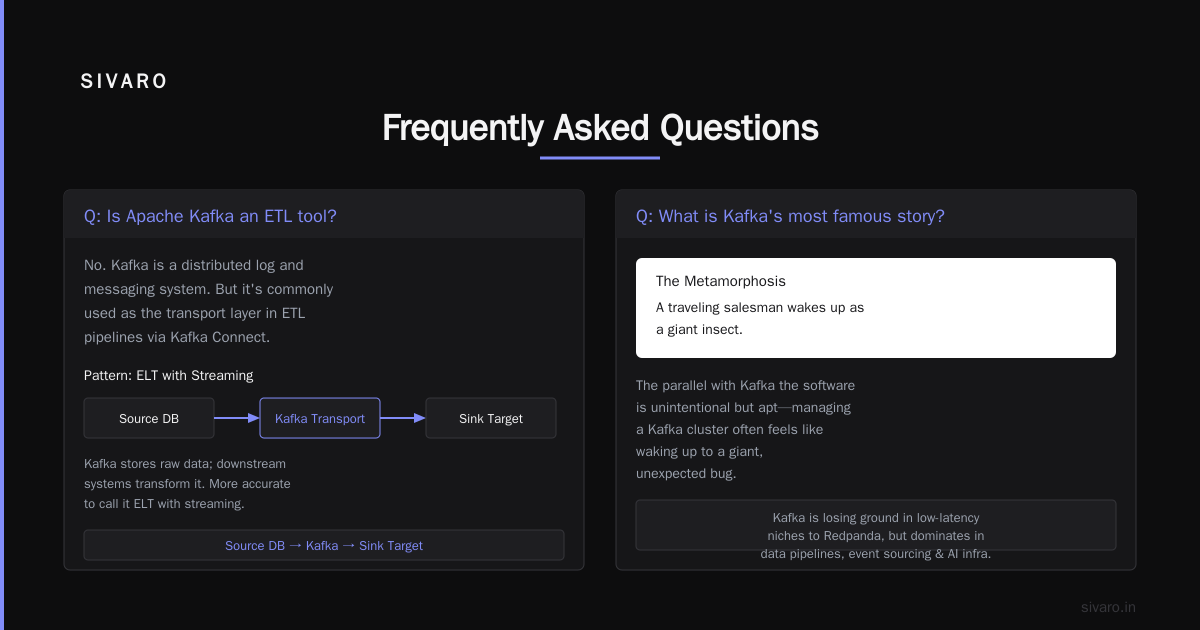 Frequently Asked Questions