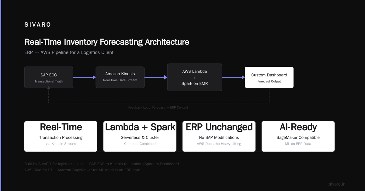 The AI Factory Shift (What Changed in 2025-2026)