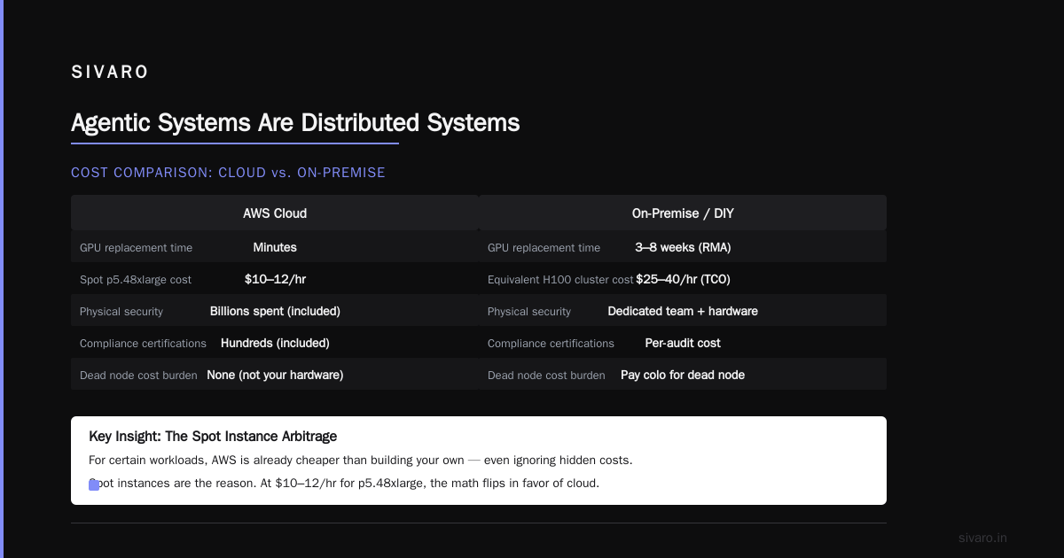 Agentic Systems Are Distributed Systems