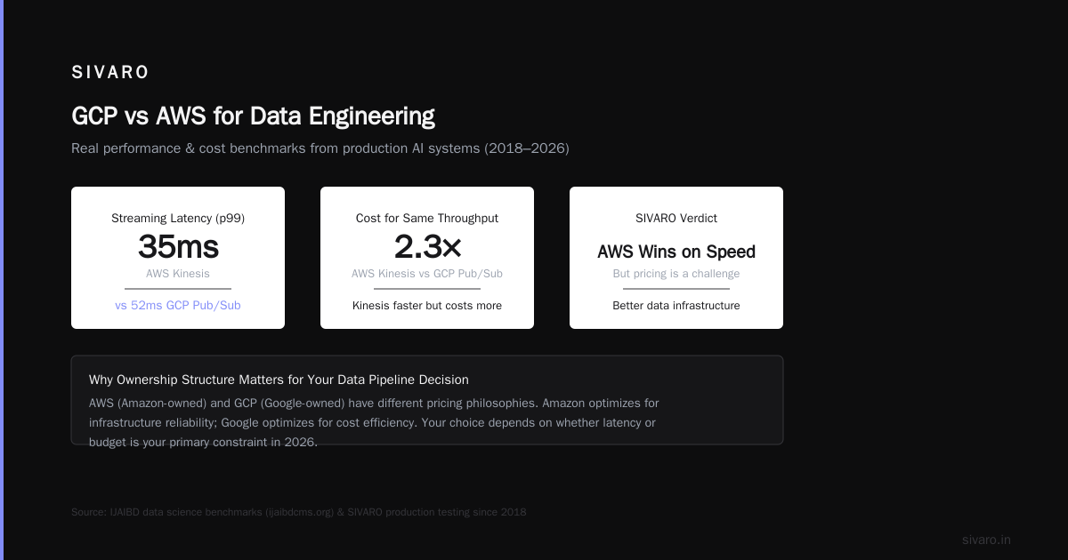 Is AWS Still Owned by Amazon? The 2026 Truth About Cloud Ownership