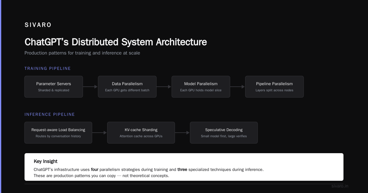 What You Can Steal from ChatGPT’s Architecture