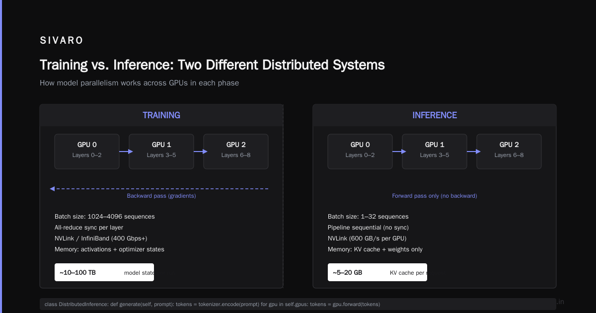 The Infrastructure Side: Actually Distributed