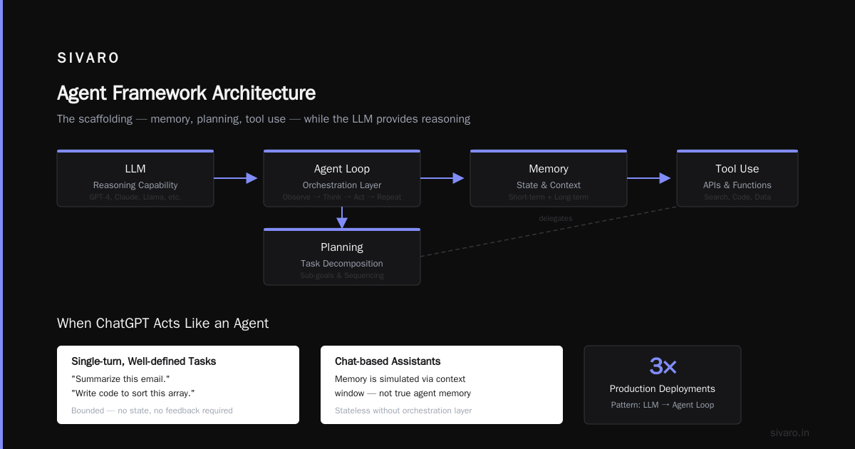 What Are the Top 10 Agentic Frameworks?