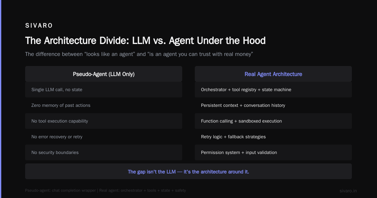 Is ChatGPT an Agent or LLM? The Real Answer Changes How You Build
