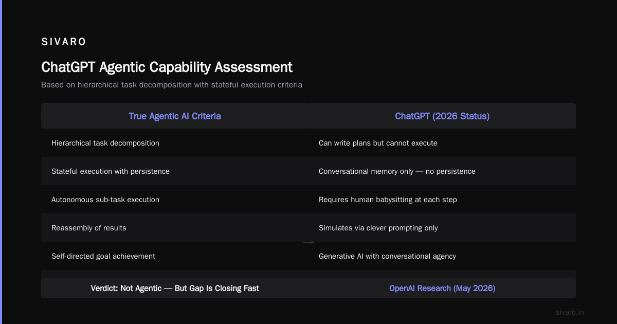 Is ChatGPT an Agentic AI? A Product Engineer’s Guide to What Actually Works
