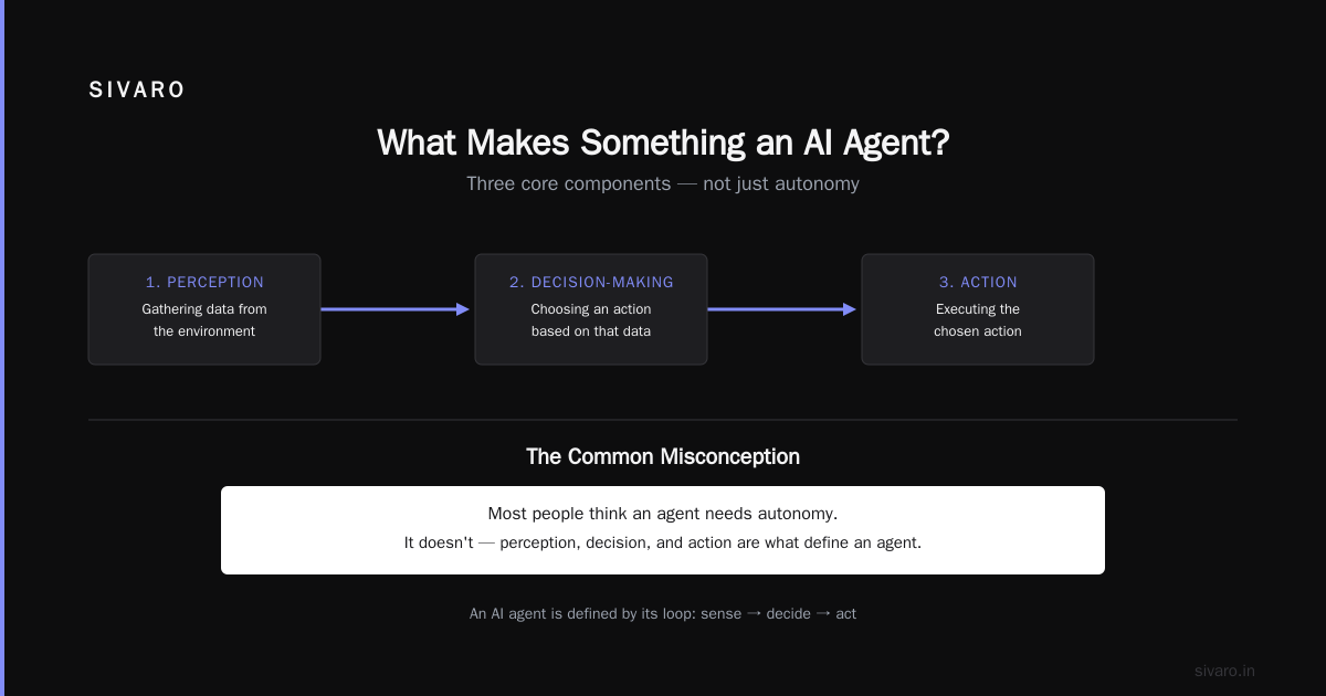 Is ChatGPT an AI Agent? The Real Answer Changes Everything