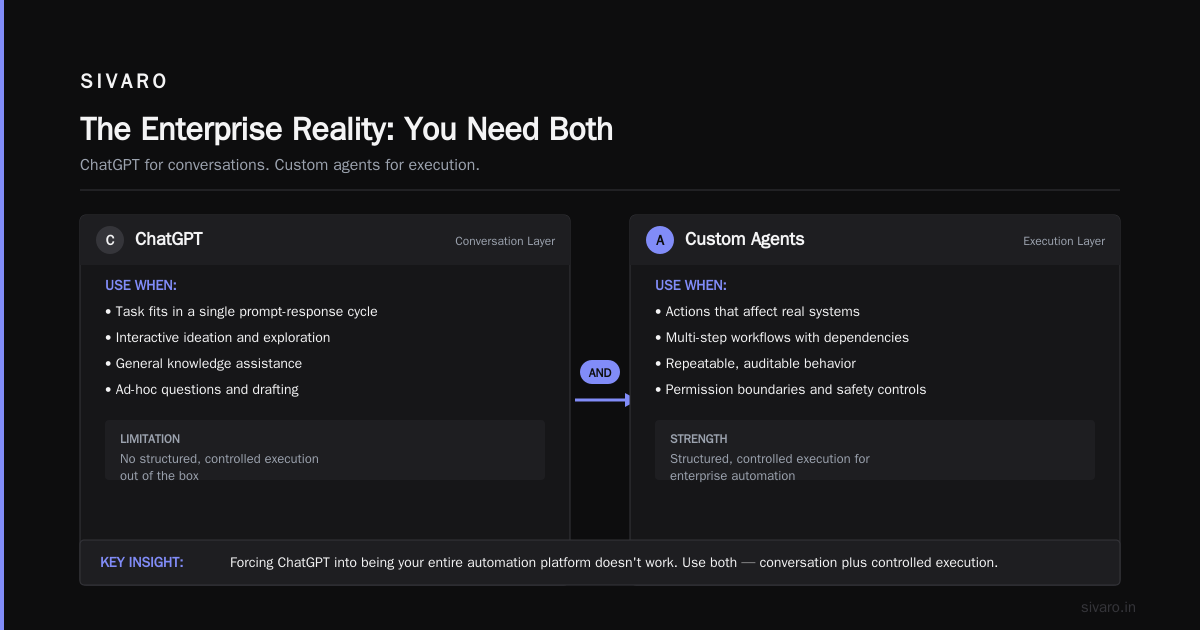 When ChatGPT Fails as an Agent (Real Examples)