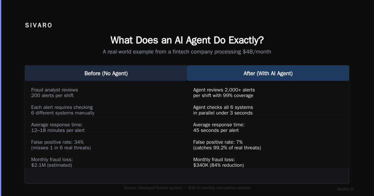 Is ChatGPT an AI Agent? The Real Answer (From Someone Who Builds This Stuff)