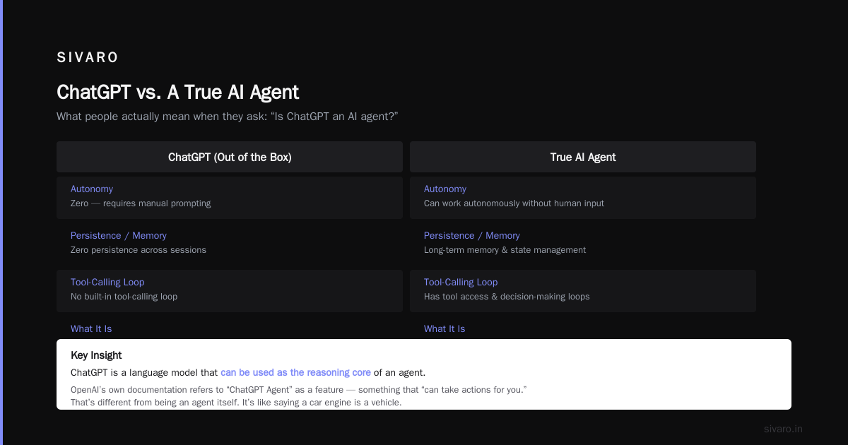 is chatgpt an ai agent? The Real Answer Might Surprise You