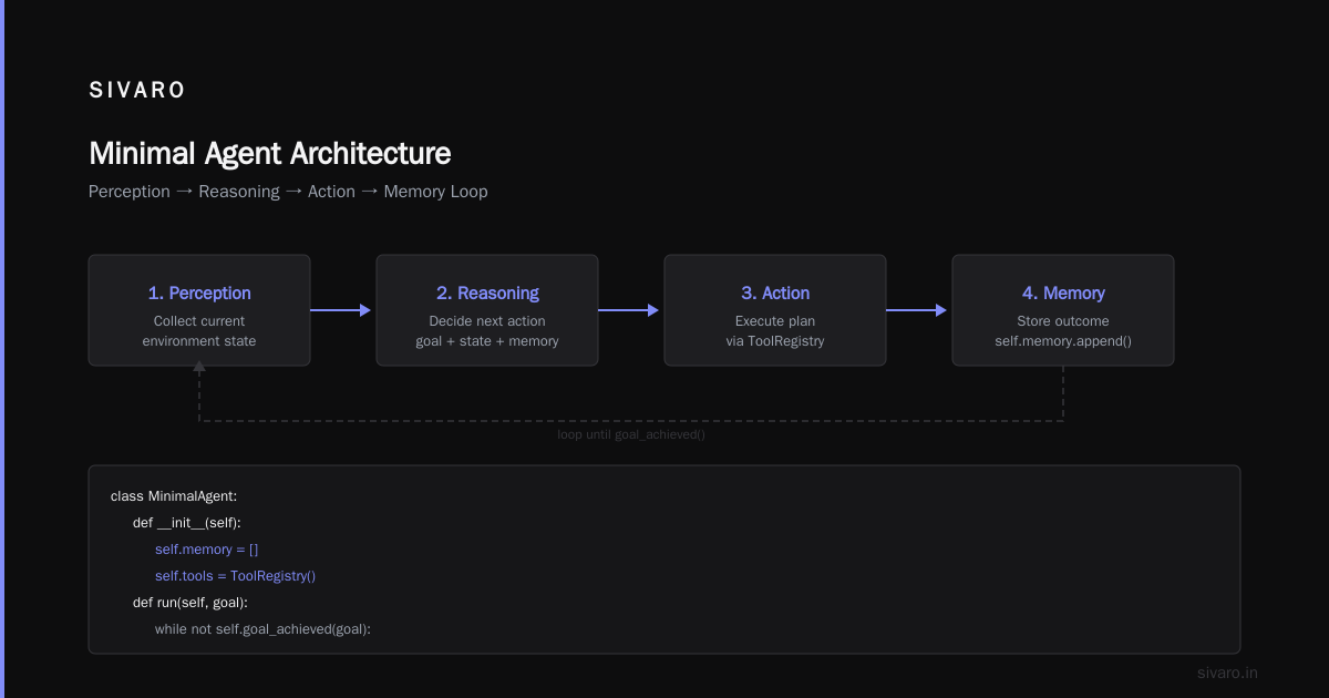 The Technical Gap: Code Example