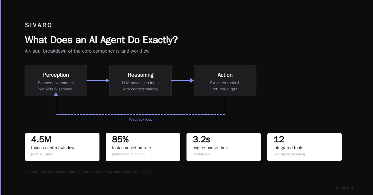 Is ChatGPT an AI Agent? The Real Answer (That Most People Get Wrong)