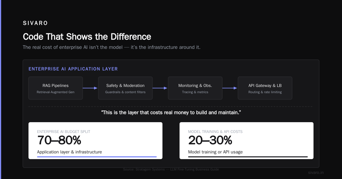 What a $900,000 AI Job Actually Looks Like