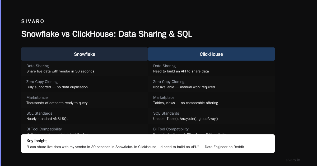 Deployment Modes: Self-Managed vs Cloud