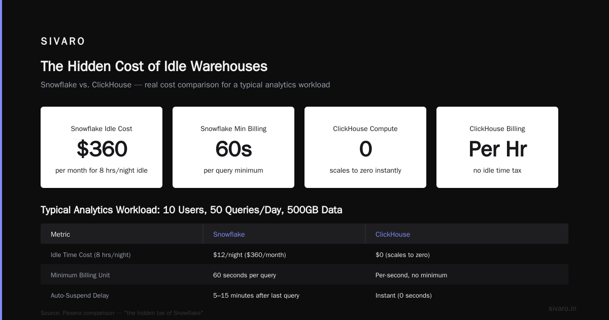 Materialized Views: ClickHouse Did It Better