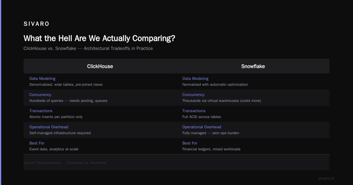 Is ClickHouse Better Than Snowflake? A Field Guide for Engineers Who Build