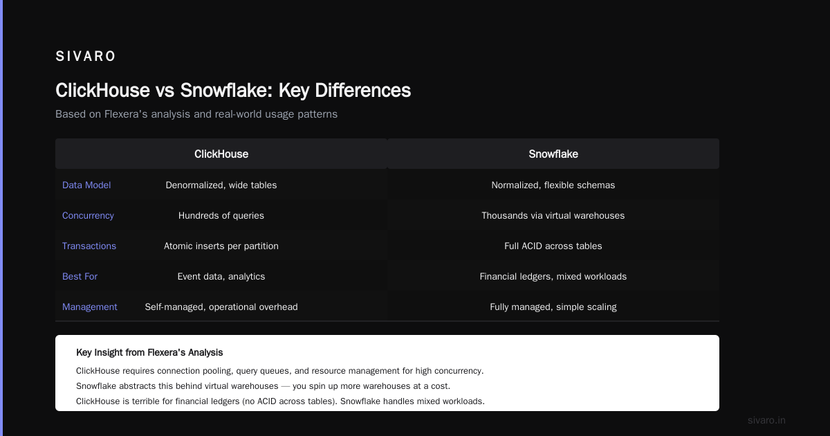The Query Language Showdown