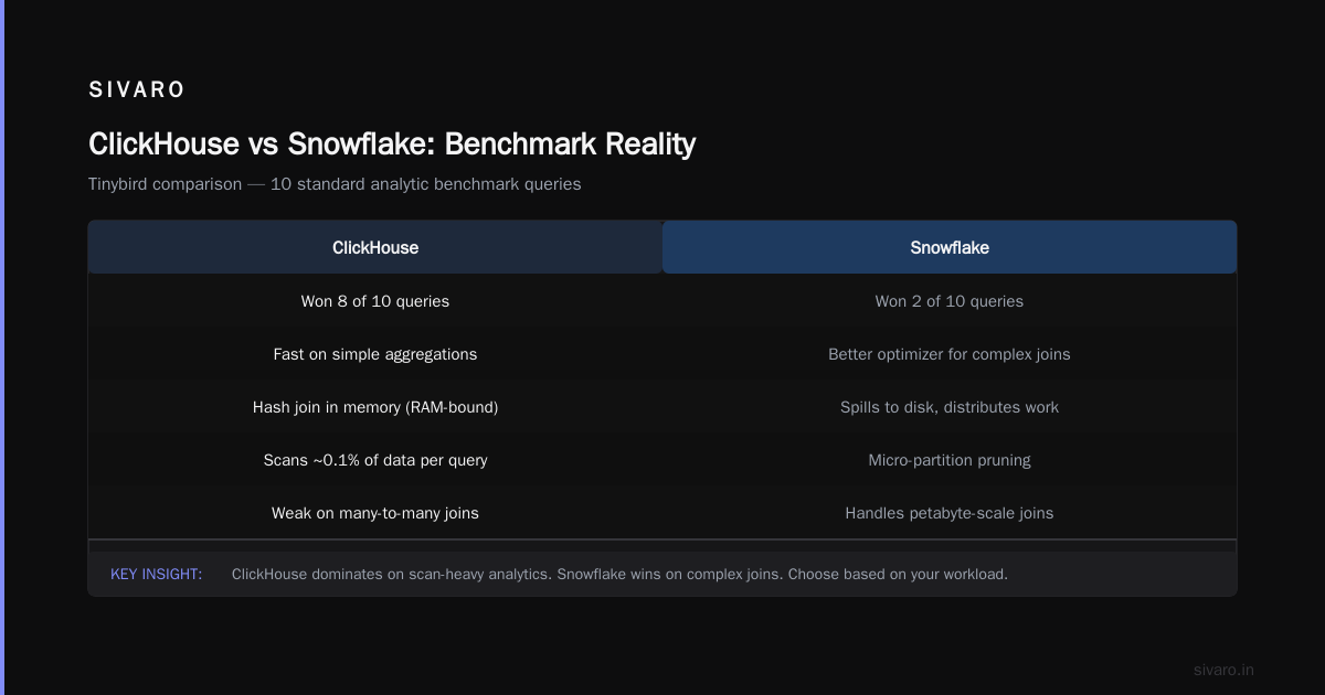 Real-Time Ingestion: ClickHouse’s Hidden Superpower