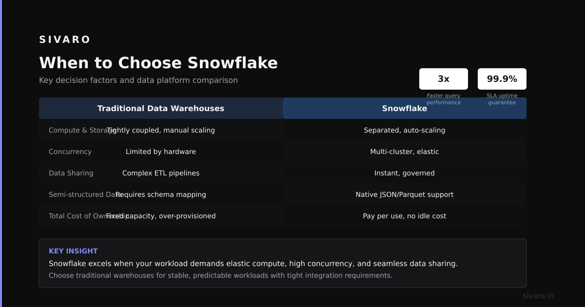When to Choose ClickHouse