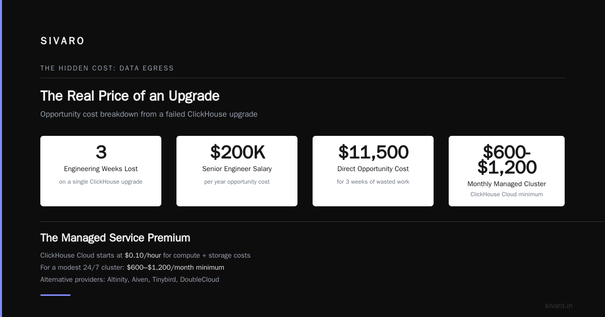 When "Free" Breaks (And You Should Pay)