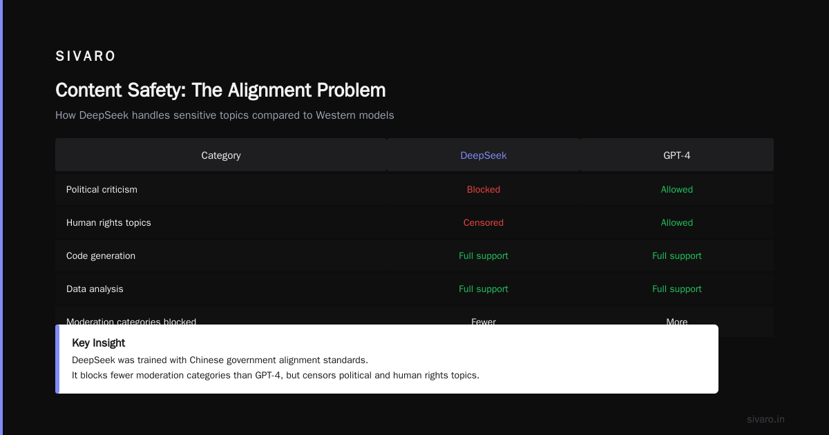 Is DeepSeek AI Safe to Use? A Field Guide for Engineers
