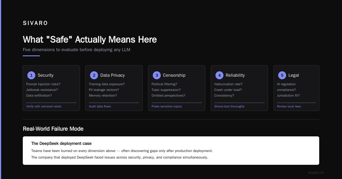 Is DeepSeek AI Safe to Use? A Practical Guide for Engineers and Decision-Makers