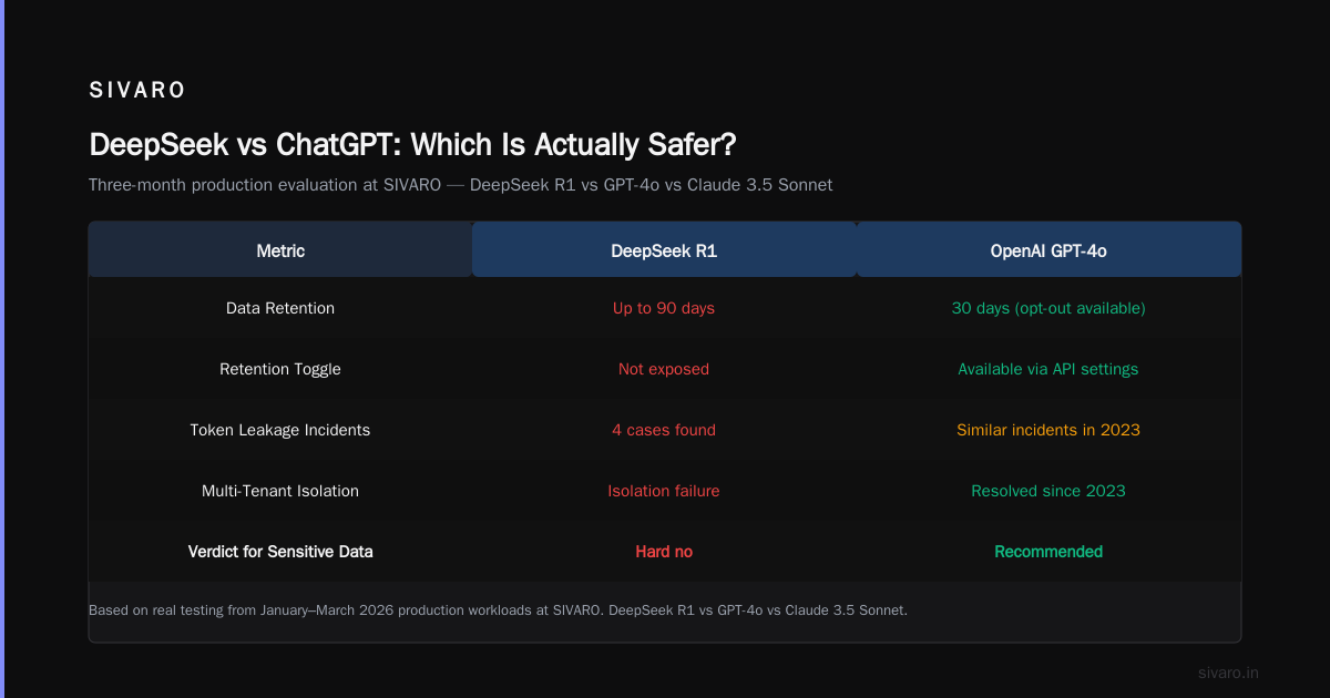 Is DeepSeek AI Safe to Use? A Practitioner’s Guide
