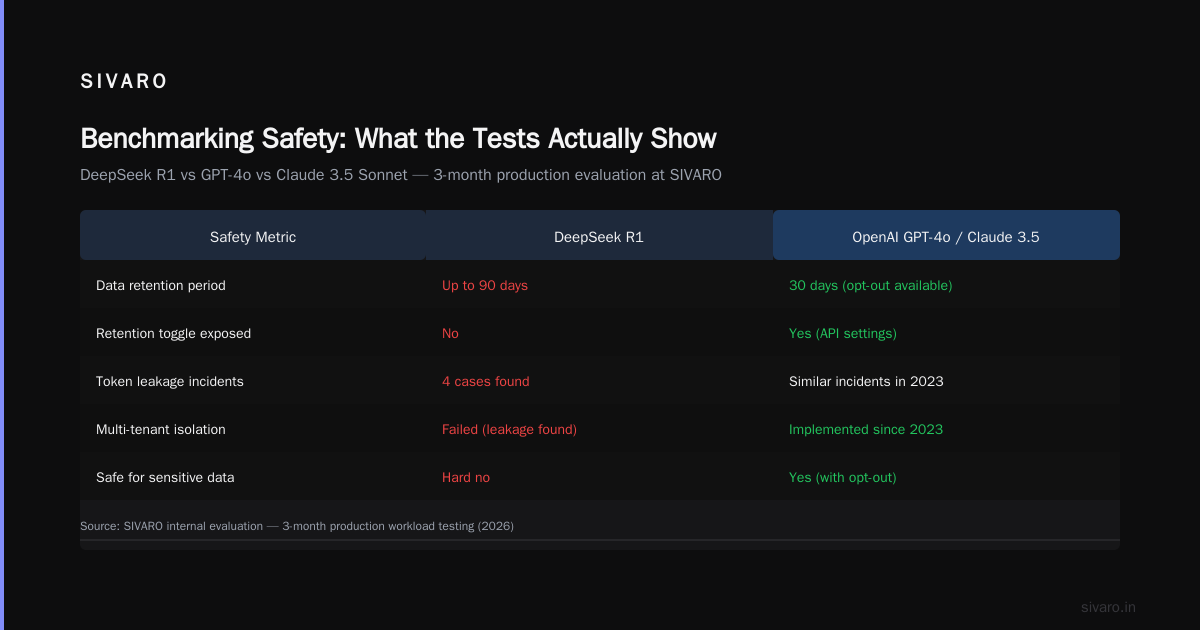 Code Generation: Where DeepSeek Shines (And Fails)