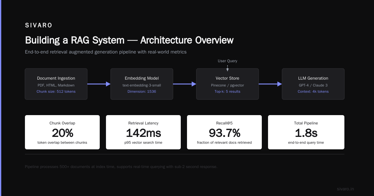 Industry Best Practices for Production Deployments