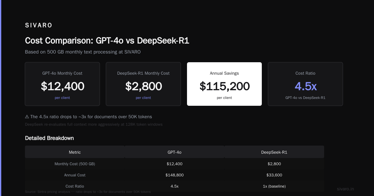 Is DeepSeek Better Than GPT? A 2026 Engineering Verdict