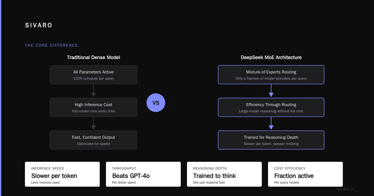 Is DeepSeek Better Than GPT? A 2026 Engineer's Guide