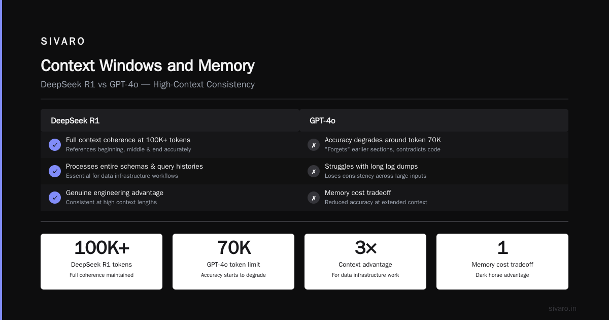 Context Windows and Memory: A Dark Horse Advantage