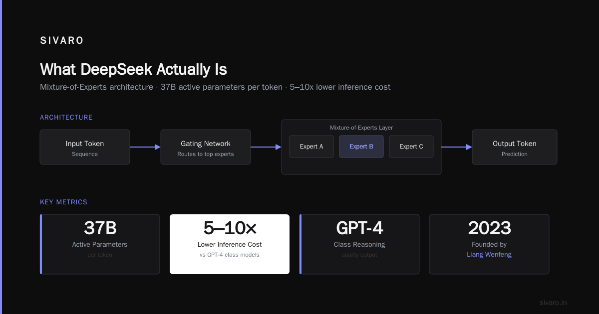 Is DeepSeek Better Than GPT? A 2026 Engineer's Verdict