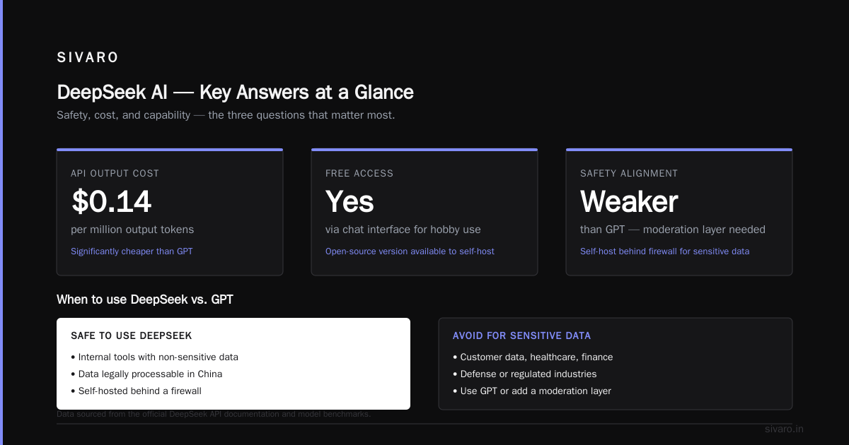 Frequently Asked Questions