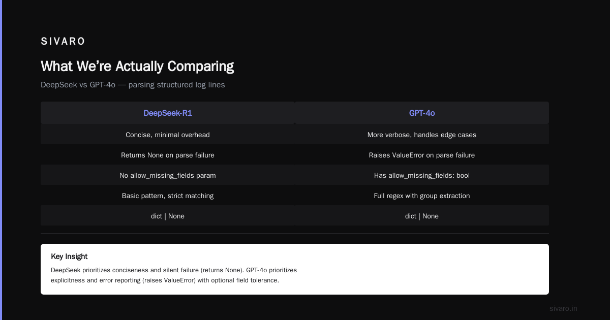 Is DeepSeek Better Than GPT? A Hard-Nosed Engineer’s Take