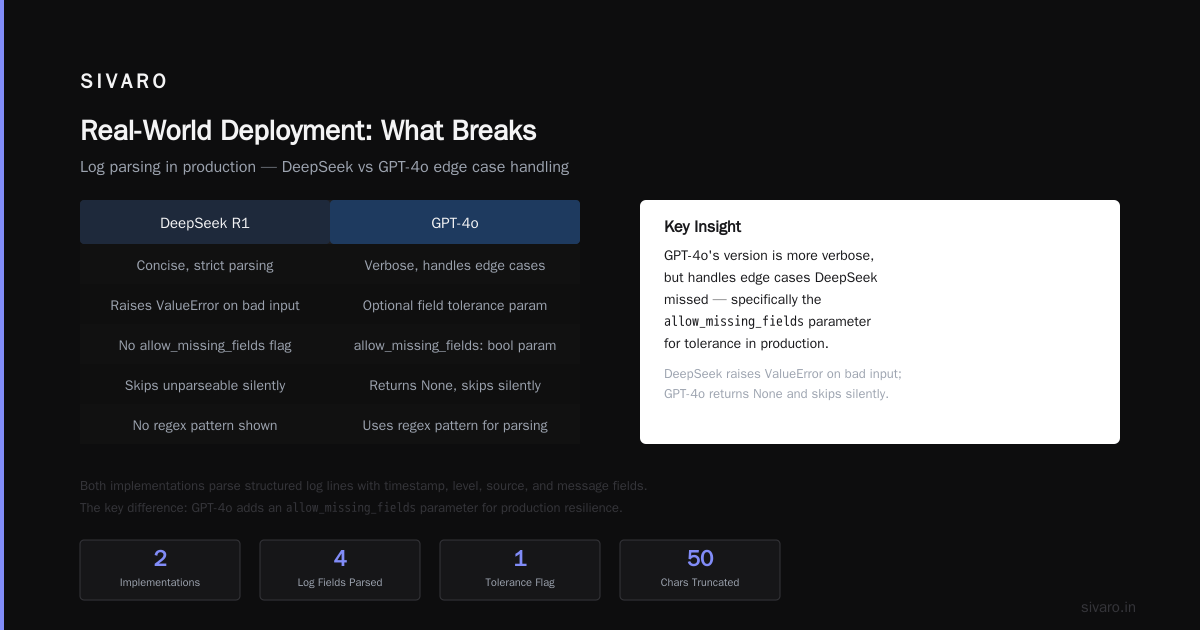 Real-World Deployment: What Breaks